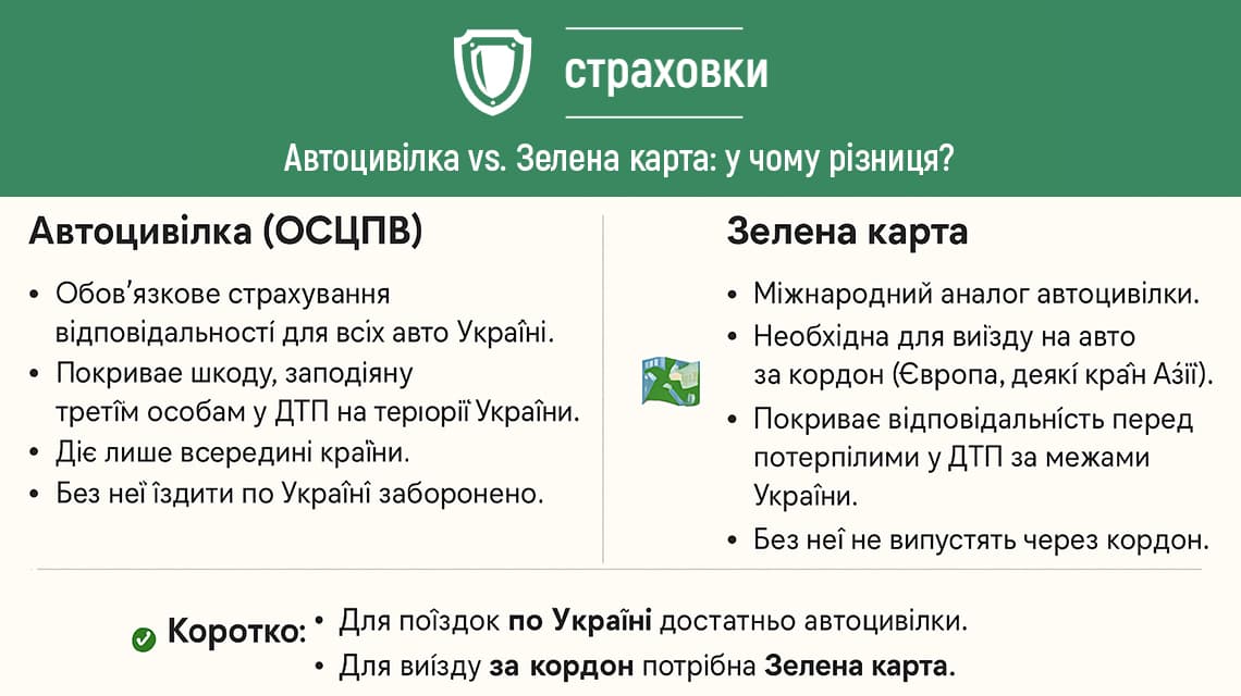 Автоцивілка vs. Зелена карта