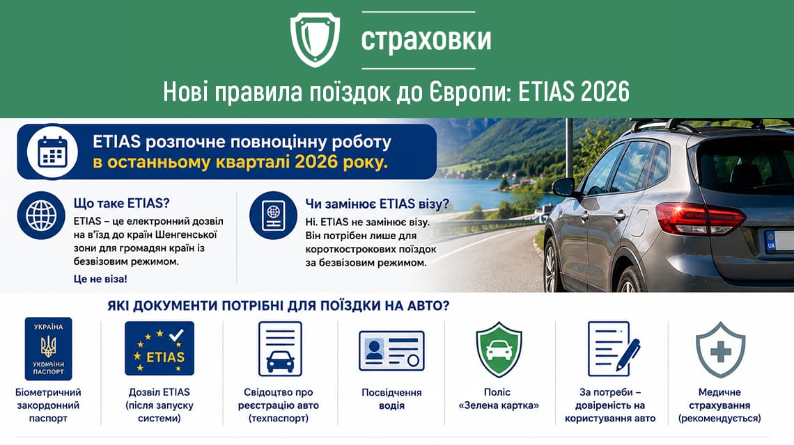 Нові правила поїздок до Європи у 2026